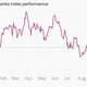 Image for article titled Global markets are genuinely freaking out right now